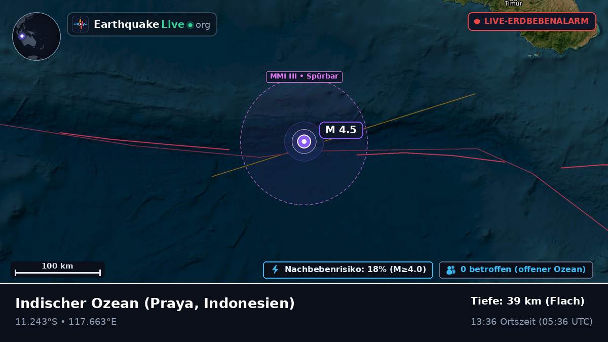 Indischer Ozean (Indonesien)