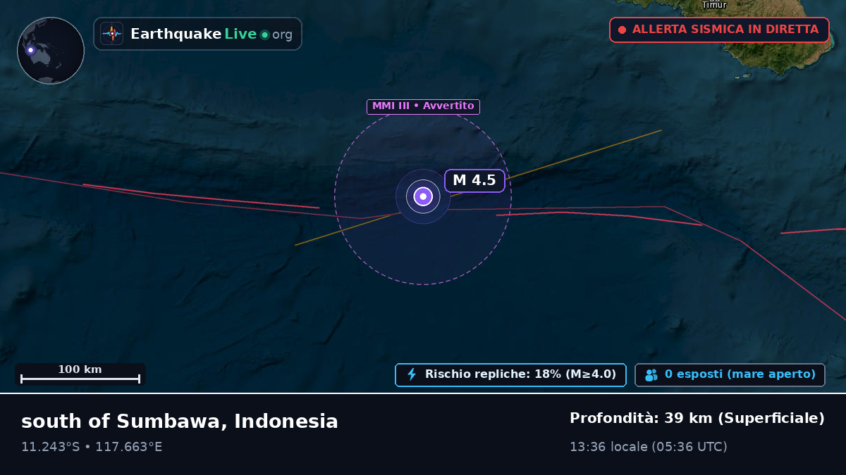 Oceano Indiano (Indonesia)
