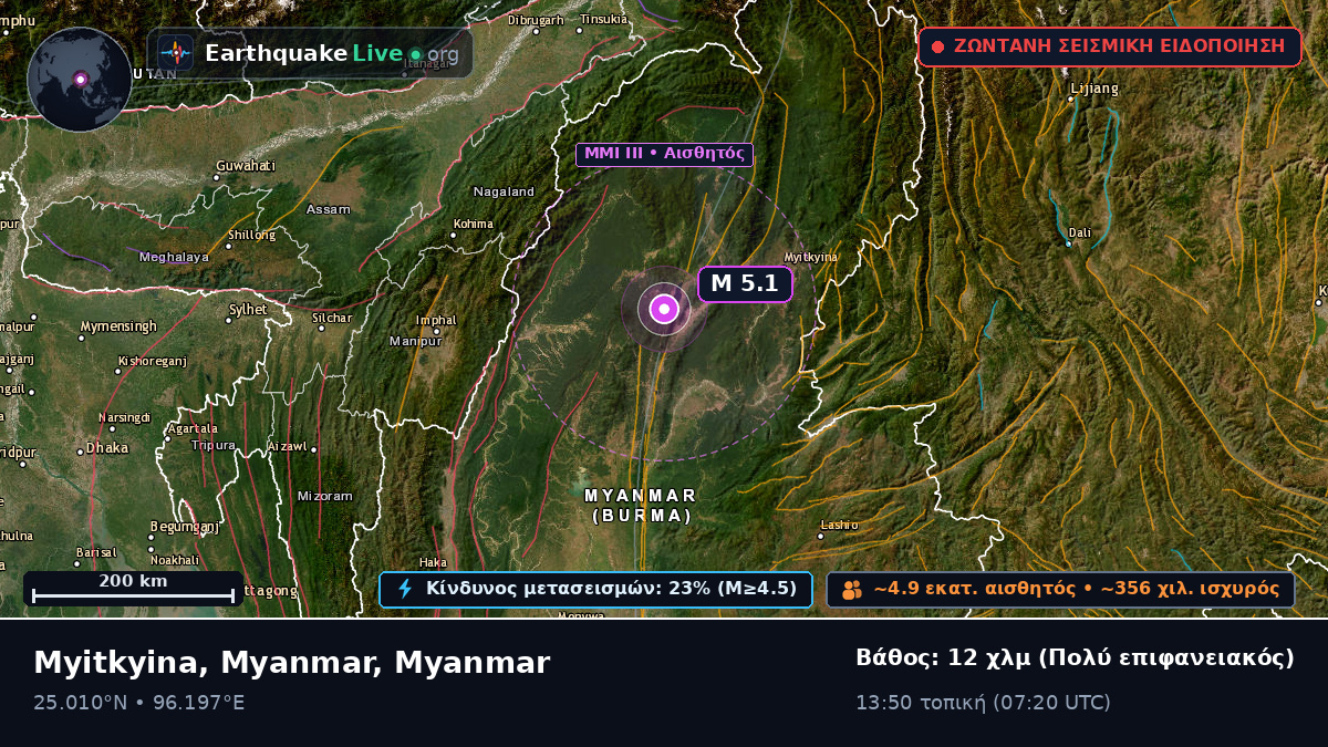 Kachin, Myanmar