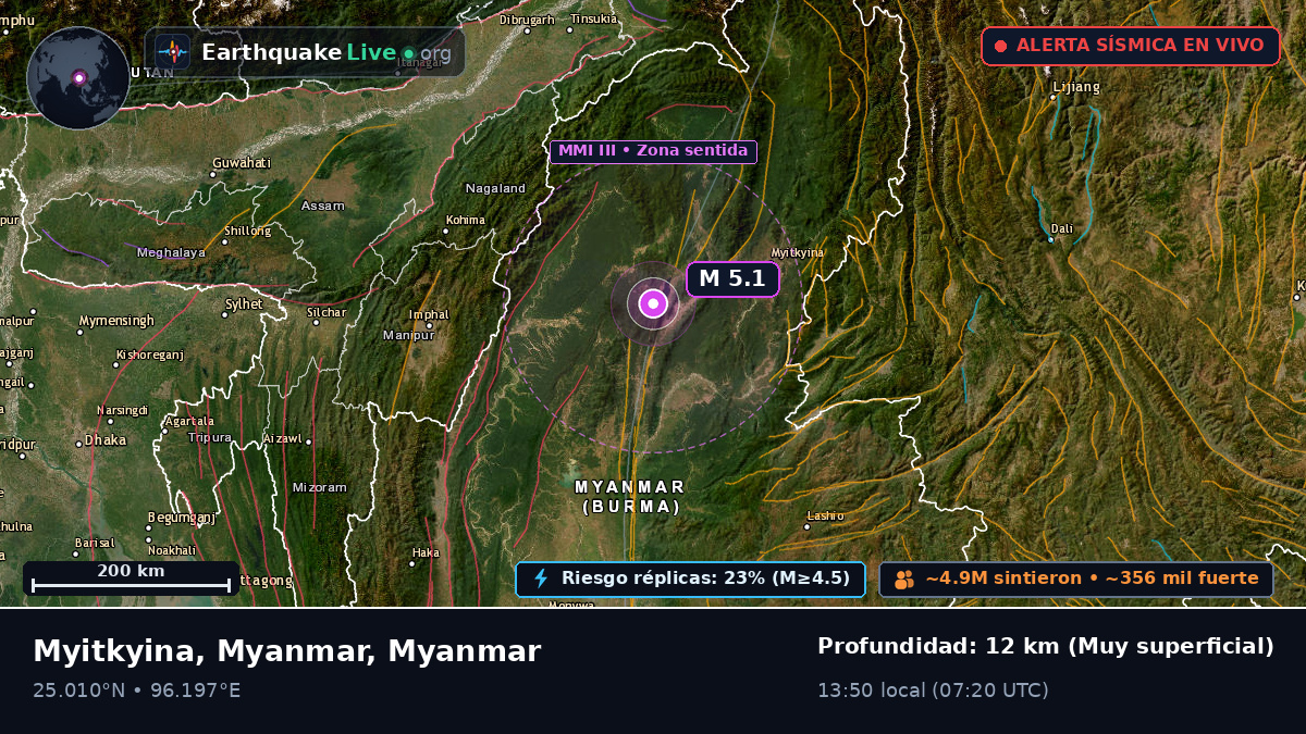 Kachin, Myanmar
