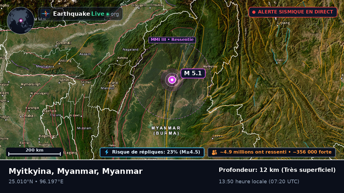 Kachin, Myanmar