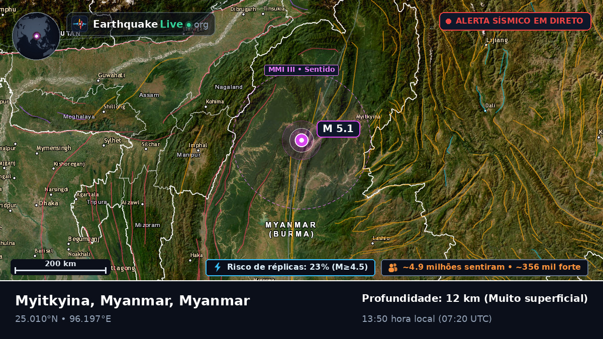 Kachin, Myanmar