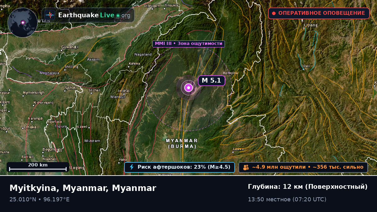 Kachin, Myanmar