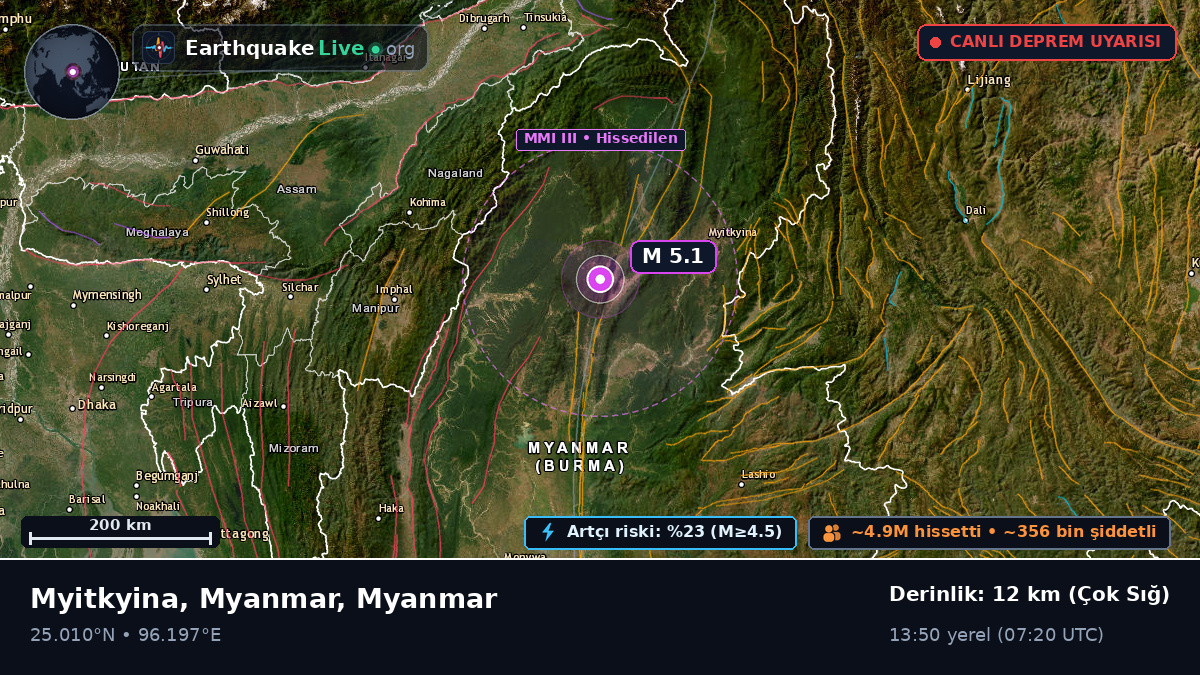 Kachin, Myanmar