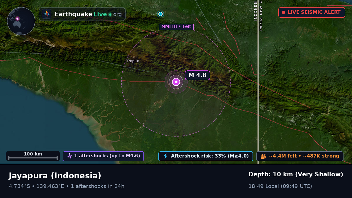 Papua, Indonesia
