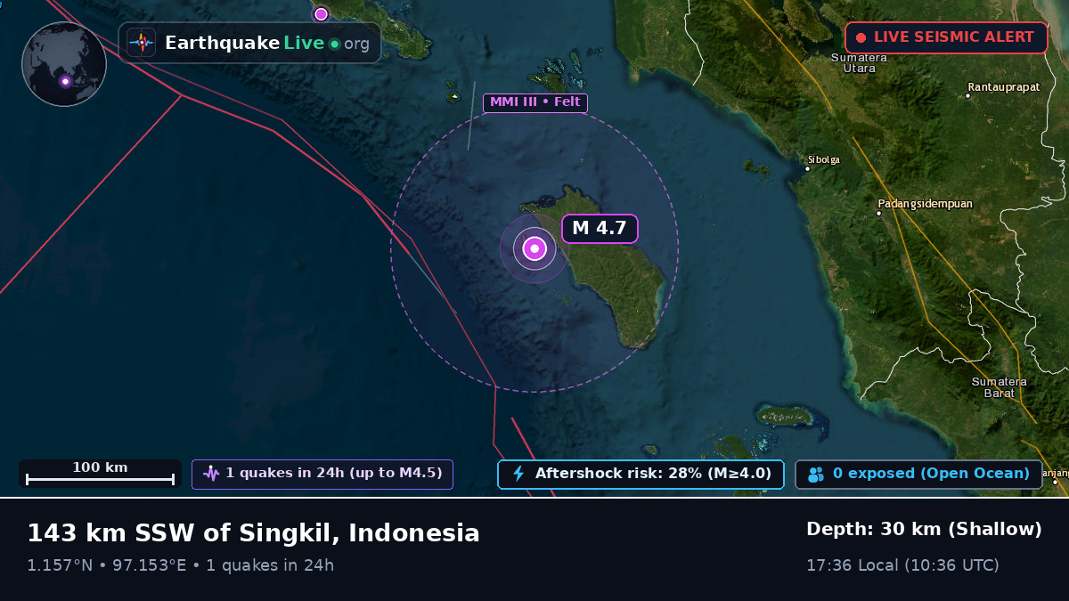 Off the coast of Sibolga, Indonesia