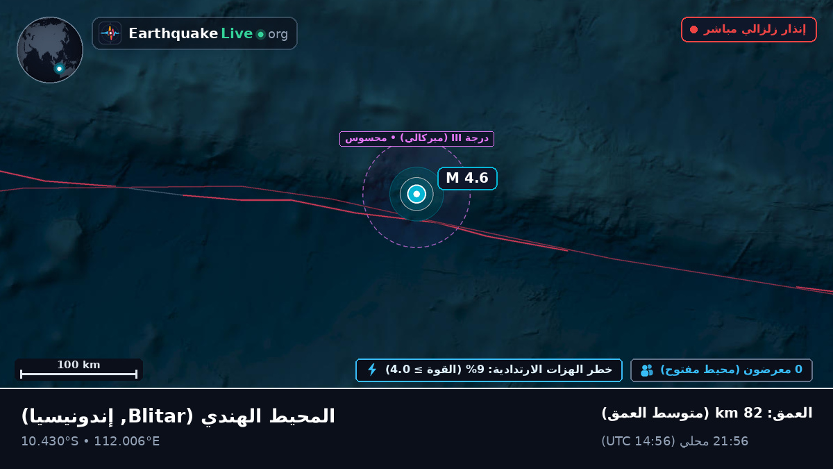 المحيط الهندي (إندونيسيا)