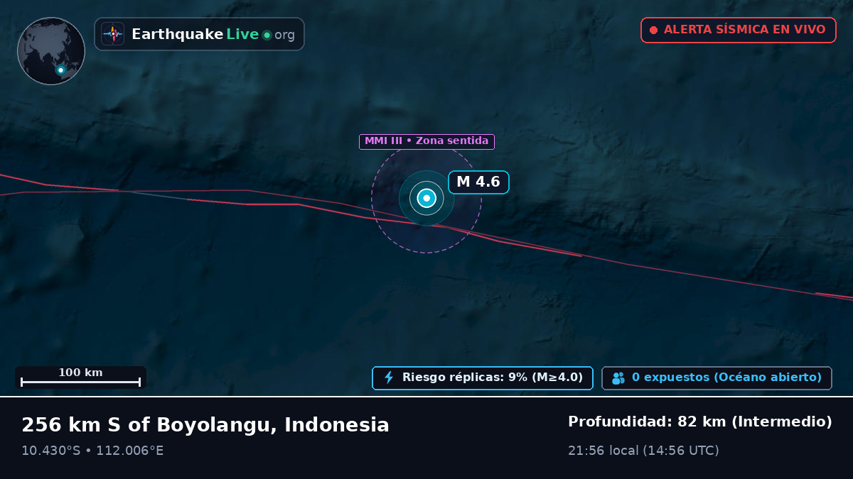 Océano Índico (Indonesia)