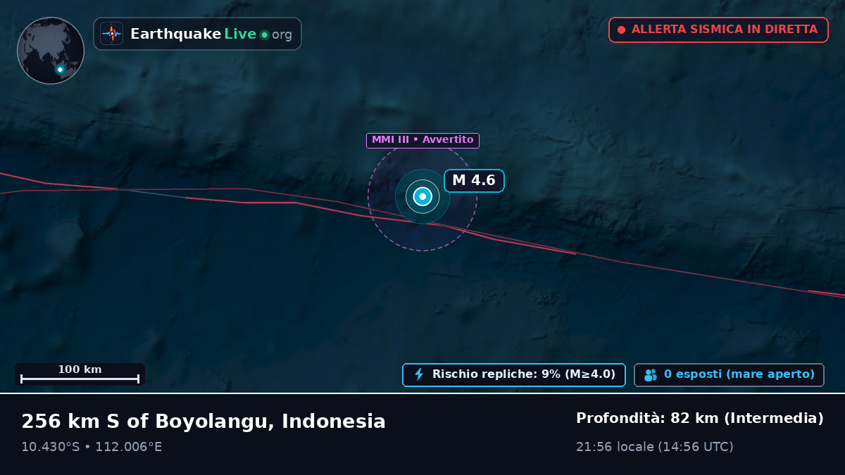 Oceano Indiano (Indonesia)