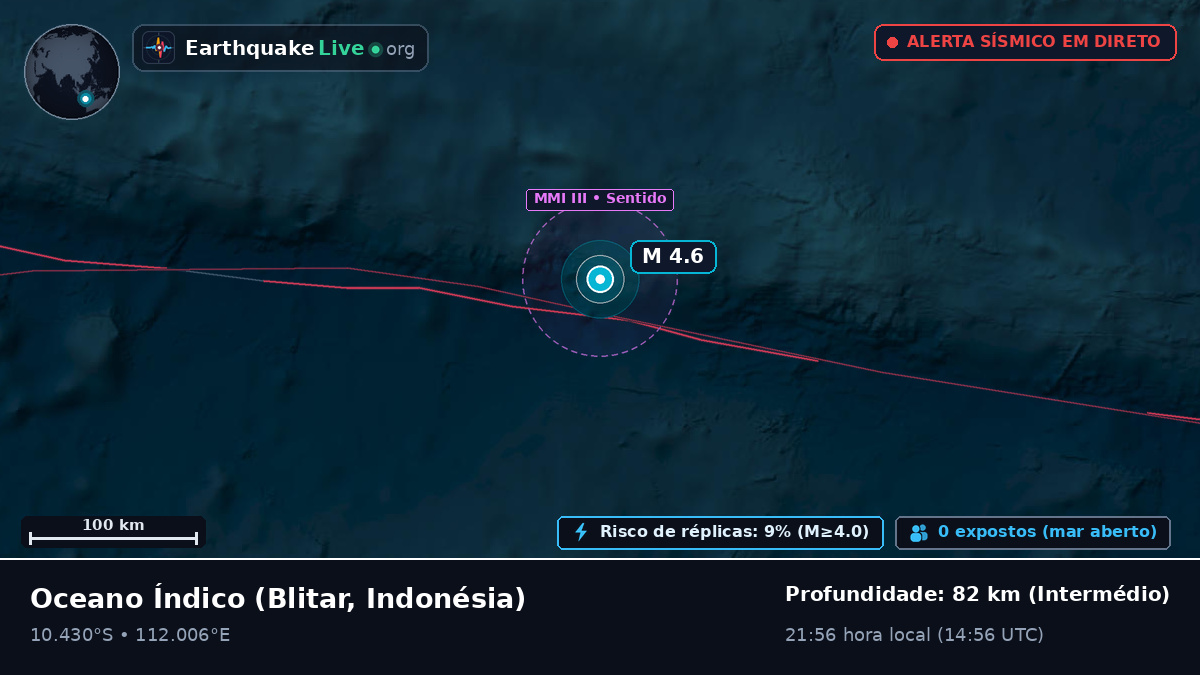 Oceano Índico (Indonésia)