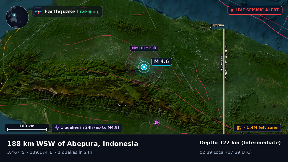 Papua, Indonesia