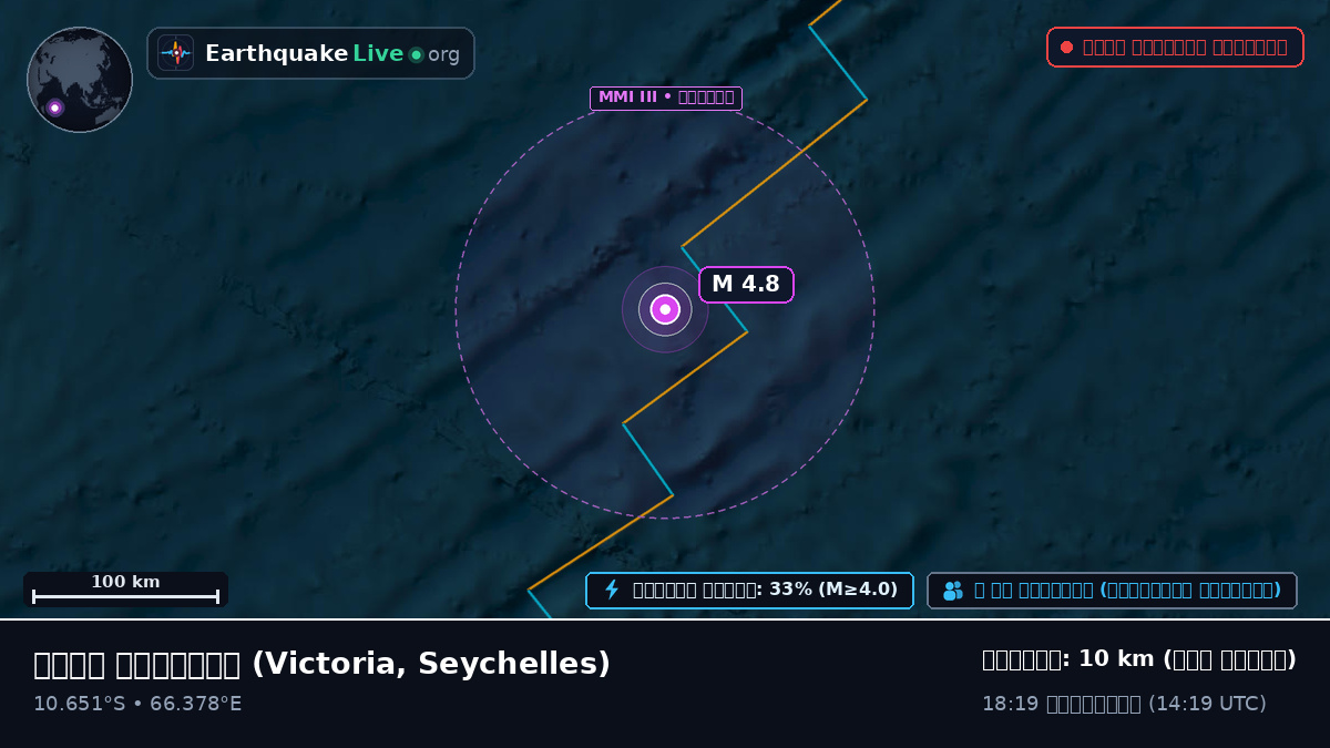 ভারত মহাসাগর (Seychelles)