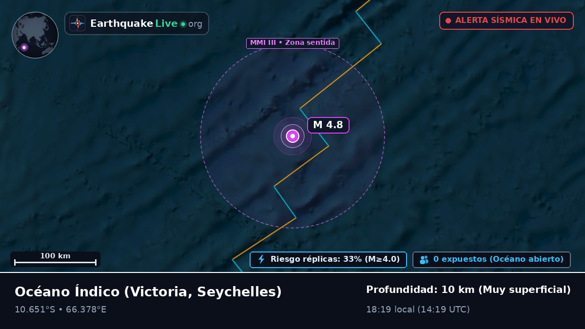 Océano Índico (Seychelles)