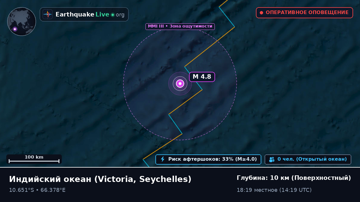 Индийский океан (Seychelles)