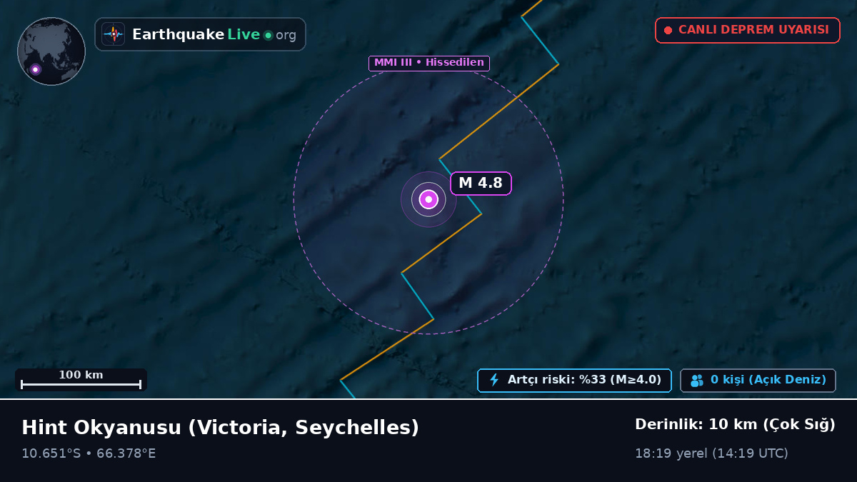 Hint Okyanusu (Seychelles)