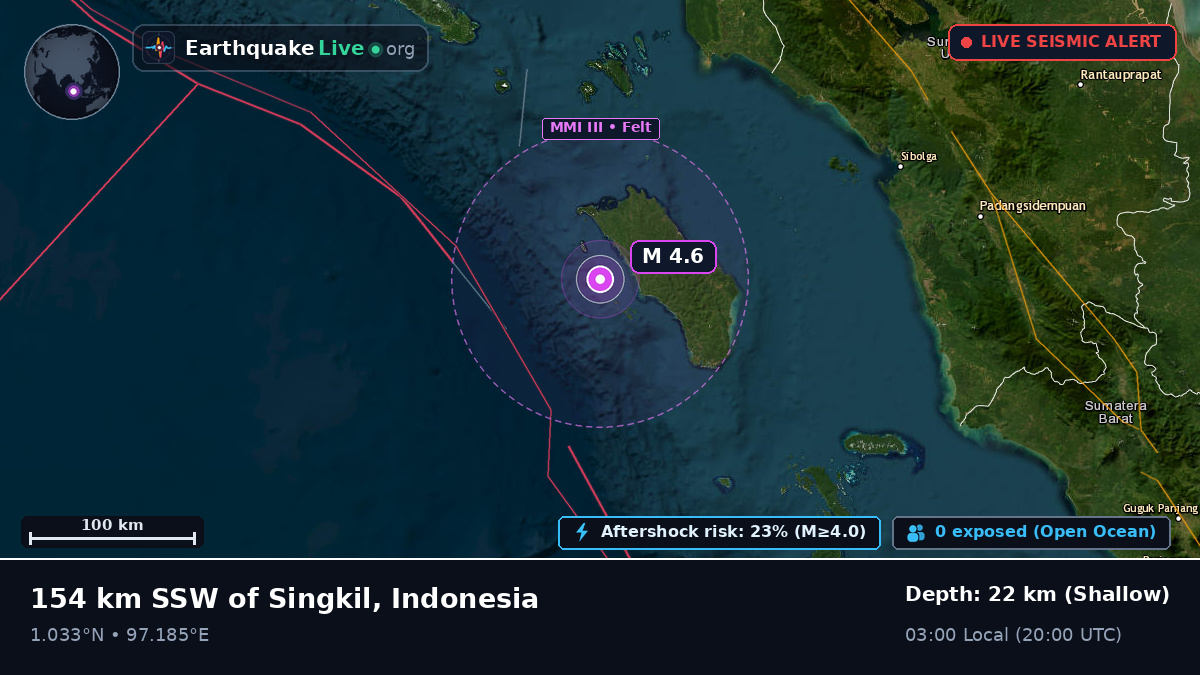 Off the coast of Sibolga, Indonesia