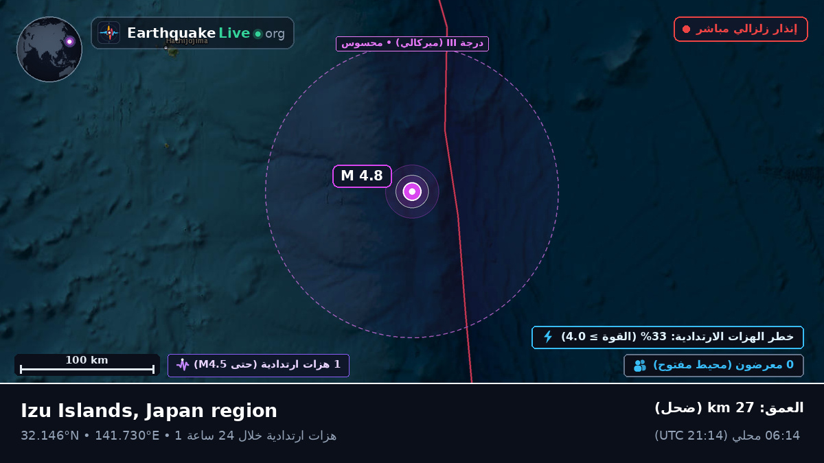 شمال المحيط الهادئ (اليابان)