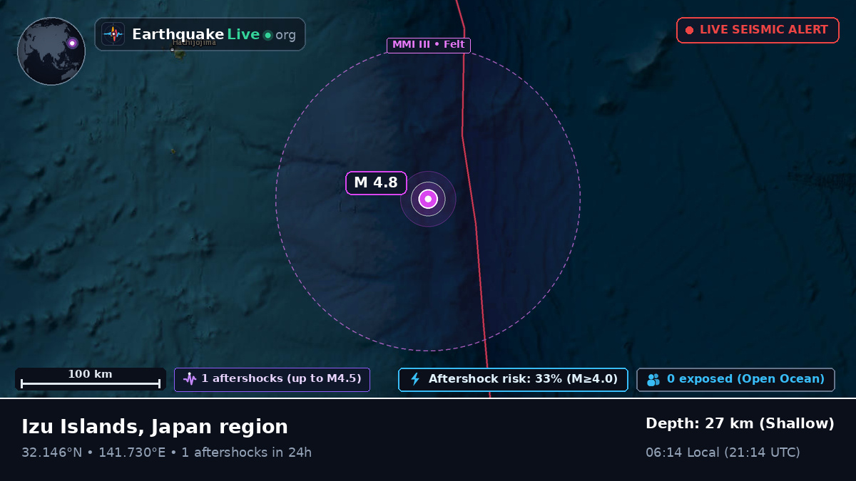 North Pacific Ocean (Japan)