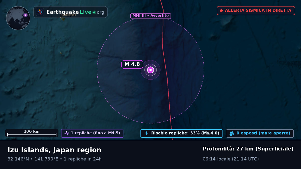 Oceano Pacifico settentrionale (Giappone)