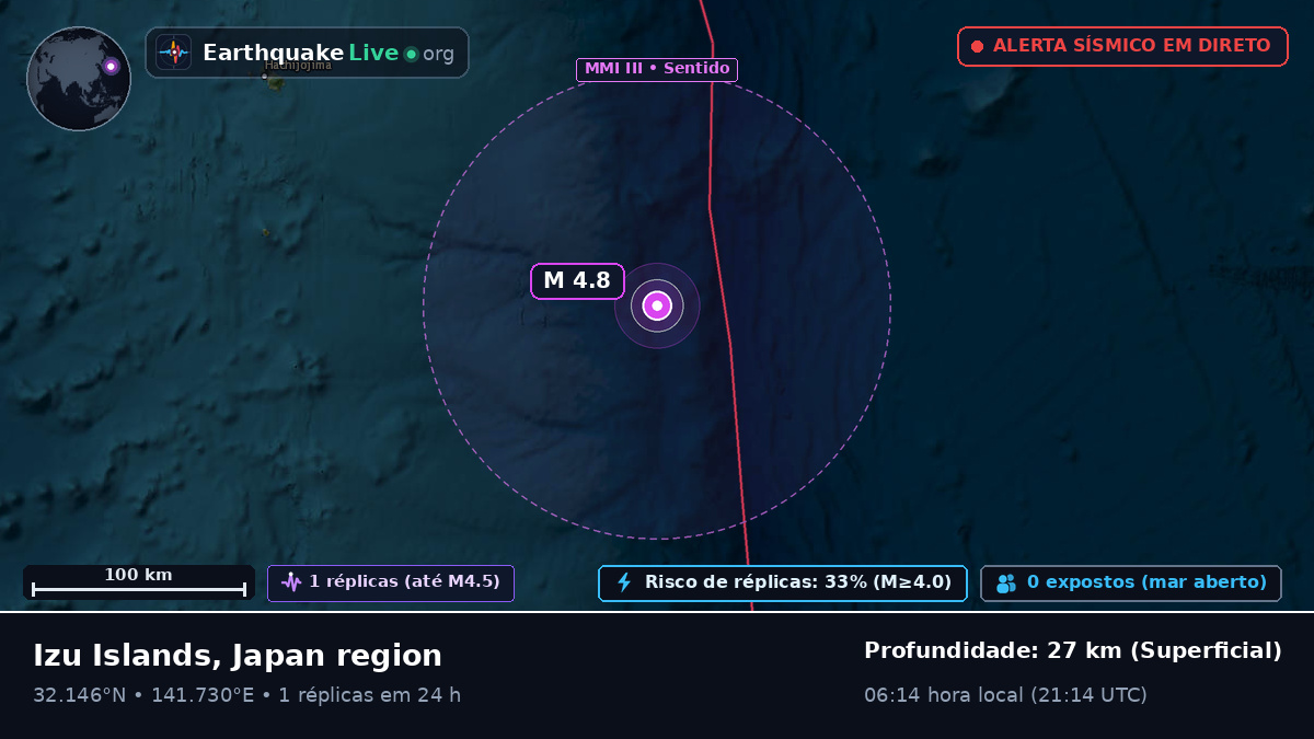 Oceano Pacífico Norte (Japão)