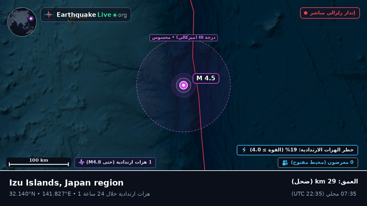شمال المحيط الهادئ (اليابان)