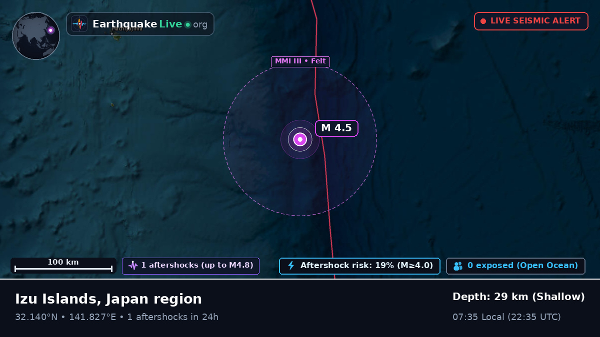 North Pacific Ocean (Japan)