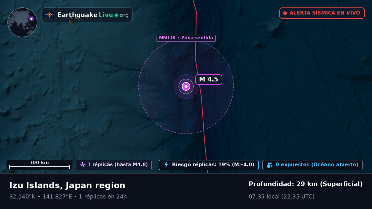 Océano Pacífico Norte (Japón)