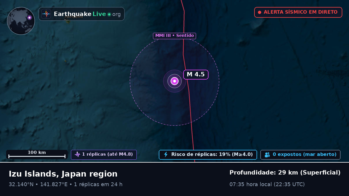 Oceano Pacífico Norte (Japão)
