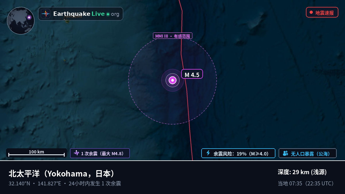 北太平洋 (日本)
