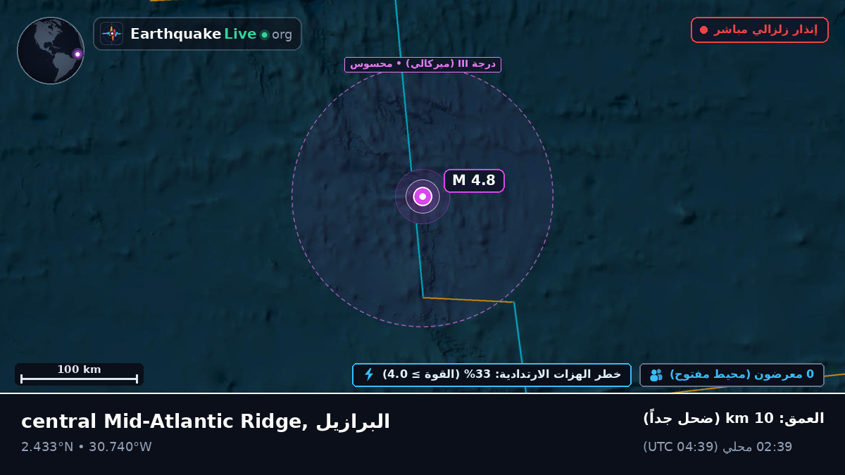 شمال المحيط الأطلسي (البرازيل)