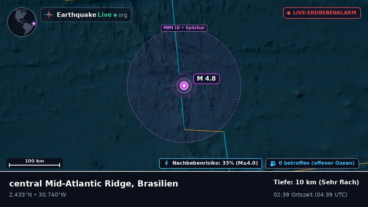 Nordatlantik (Brasilien)