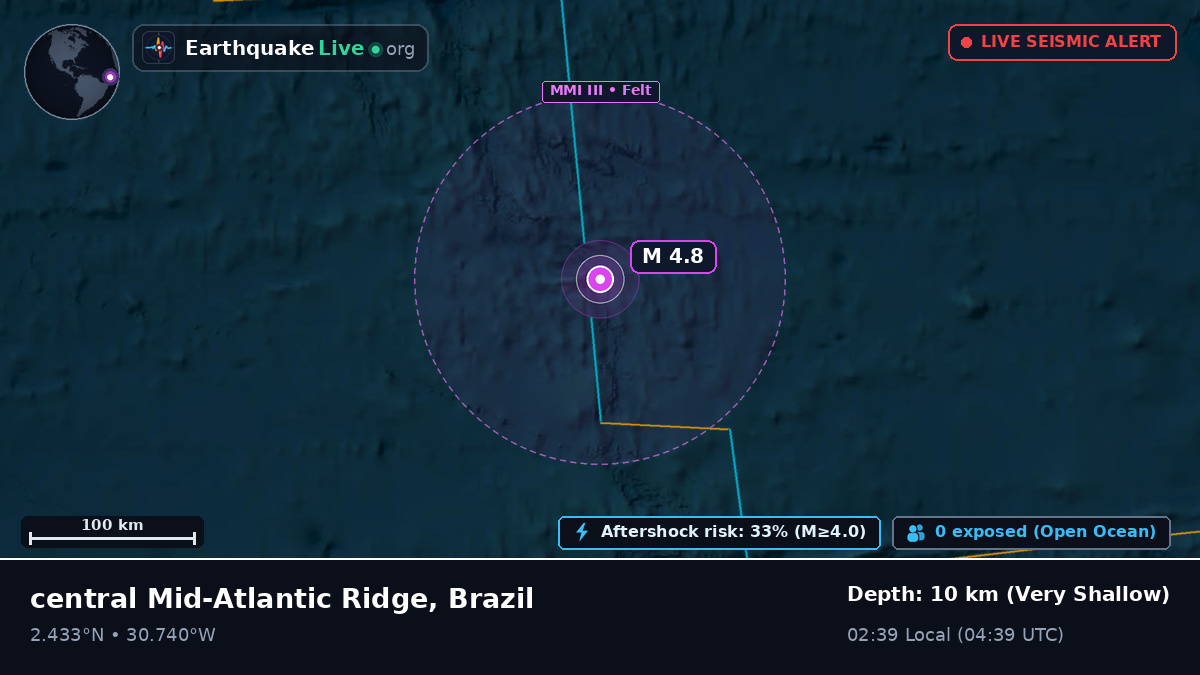 North Atlantic Ocean (Brazil)