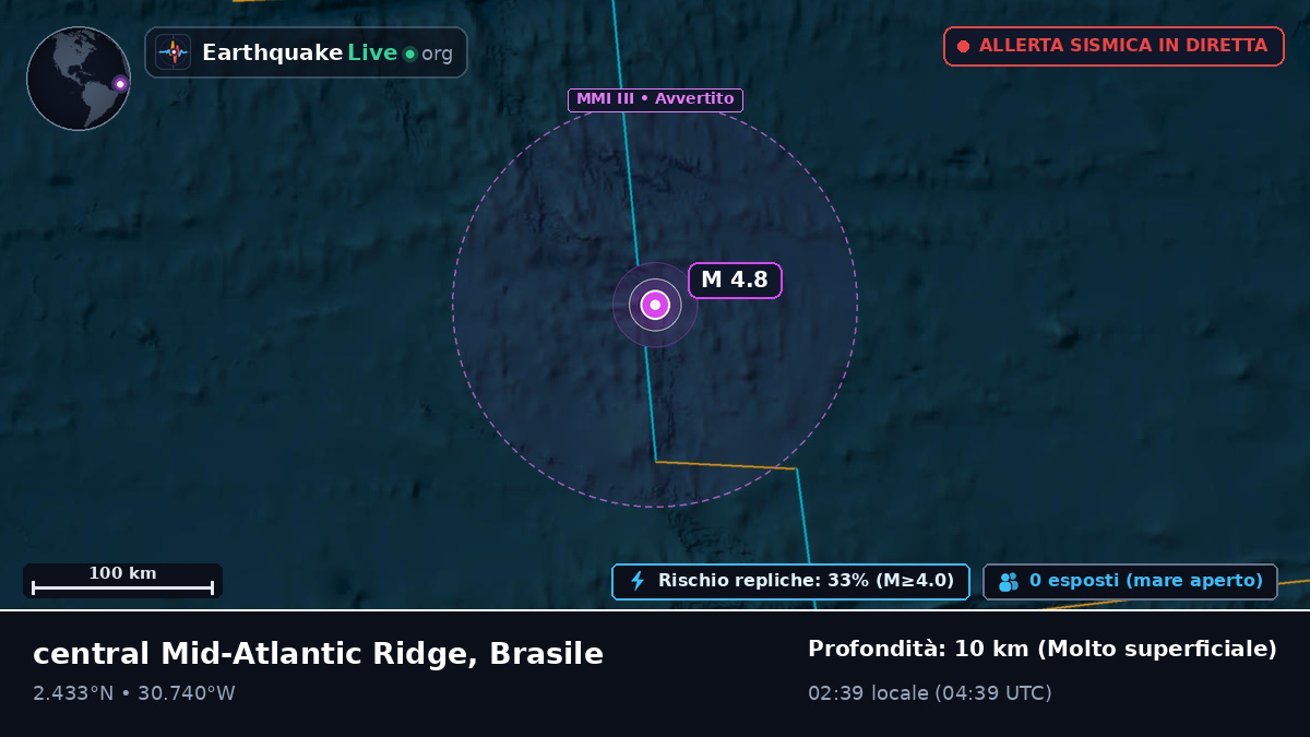 Oceano Atlantico settentrionale (Brasile)