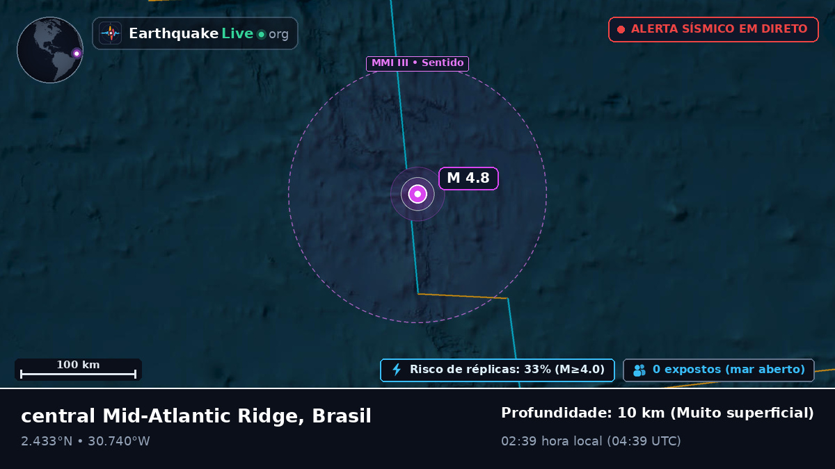 Oceano Atlântico Norte (Brasil)