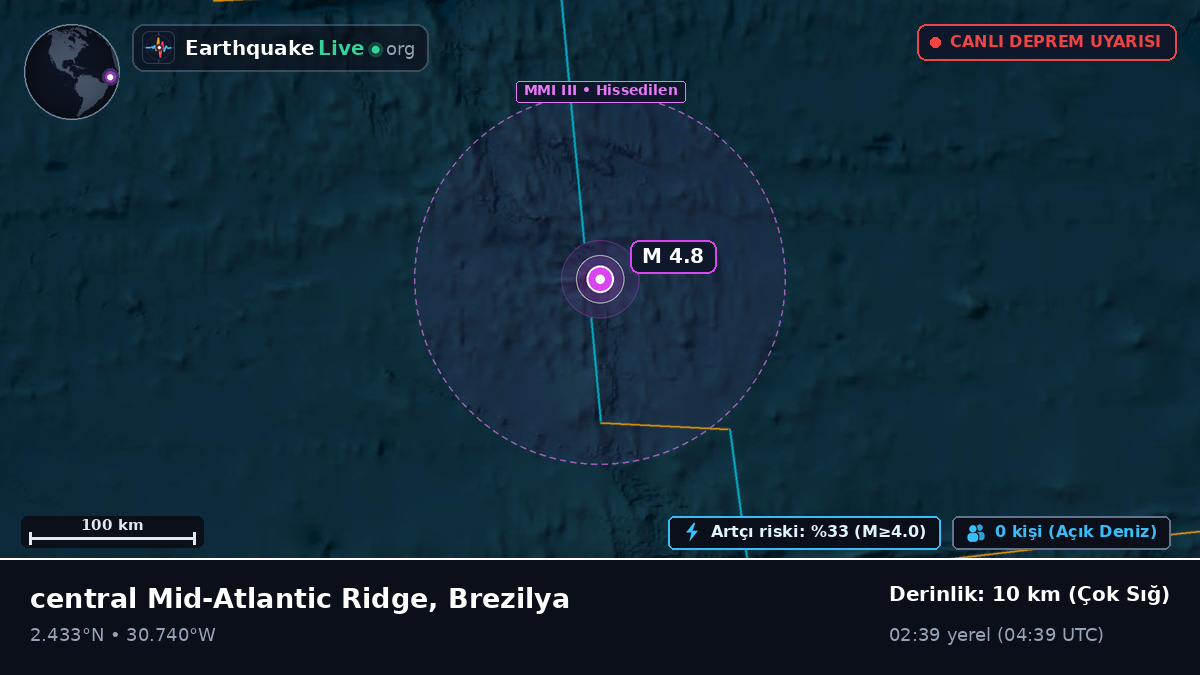 Kuzey Atlantik Okyanusu (Brezilya)