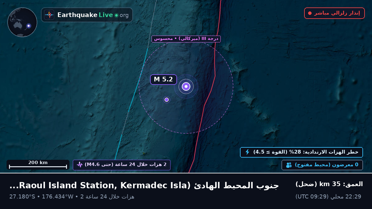 جنوب المحيط الهادئ (Kermadec Islands)