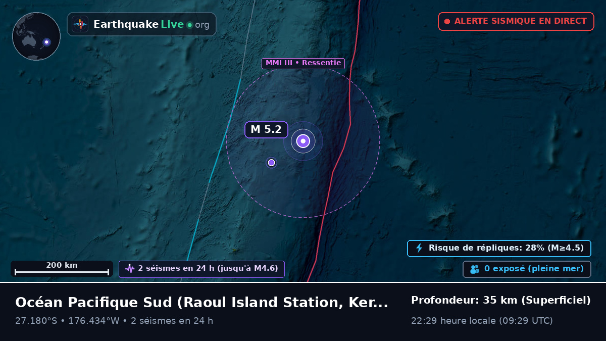 Océan Pacifique Sud (Kermadec Islands)