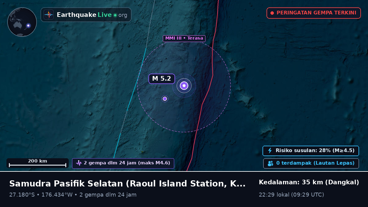 Samudra Pasifik Selatan (Kermadec Islands)