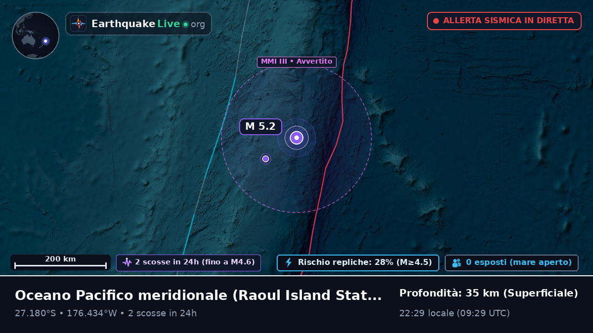 Oceano Pacifico meridionale (Kermadec Islands)