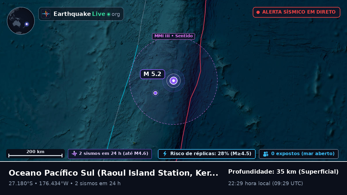 Oceano Pacífico Sul (Kermadec Islands)