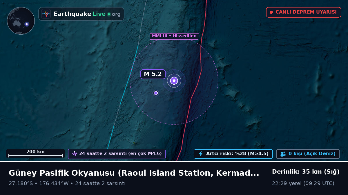 Güney Pasifik Okyanusu (Kermadec Islands)