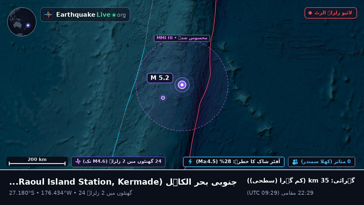 جنوبی بحر الکاہل (Kermadec Islands)