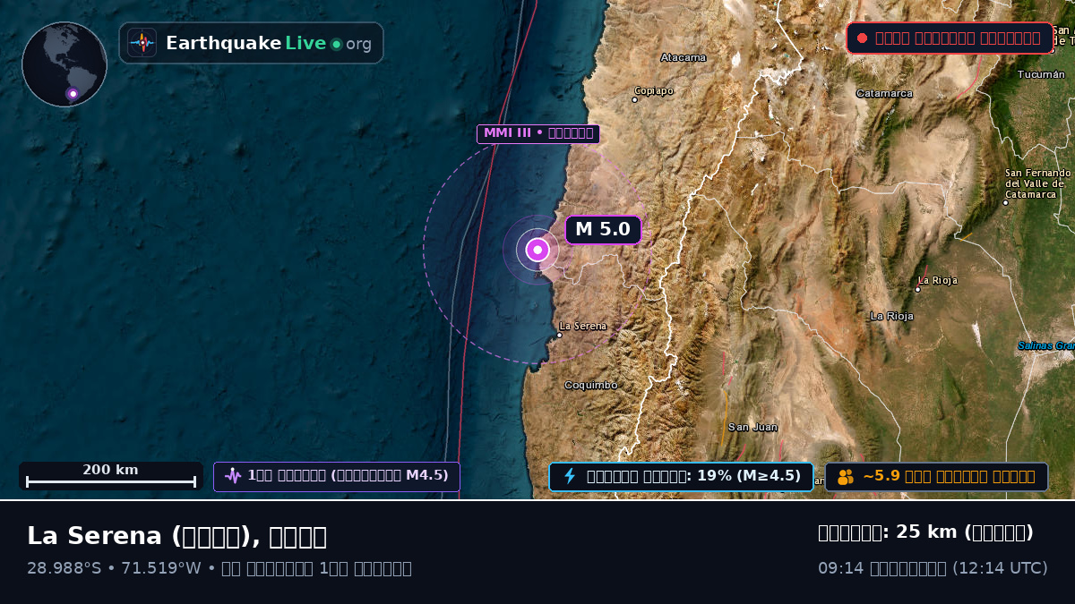Coquimbo, চিলি