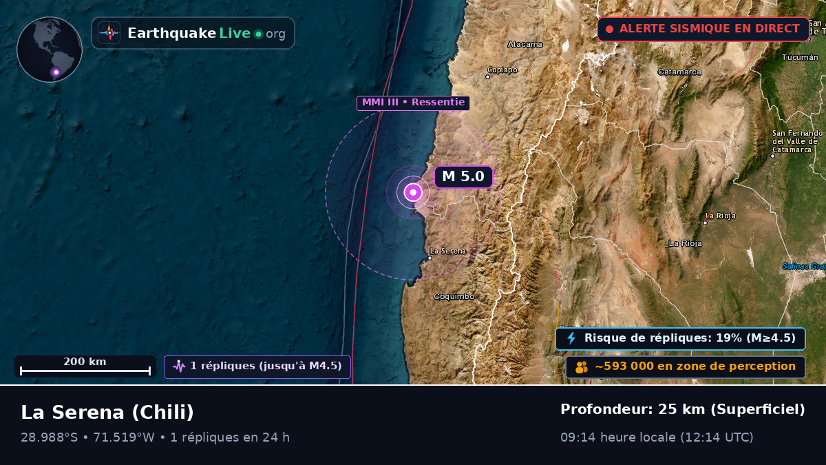 Coquimbo, Chili