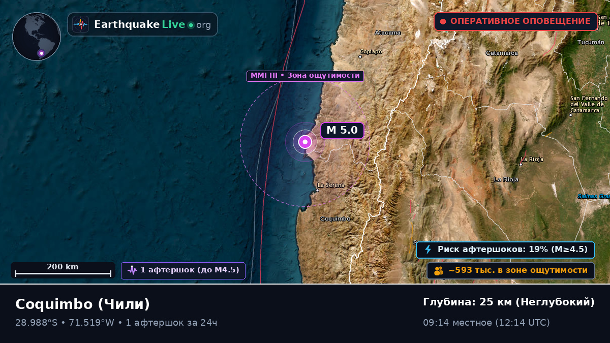 Coquimbo, Чили