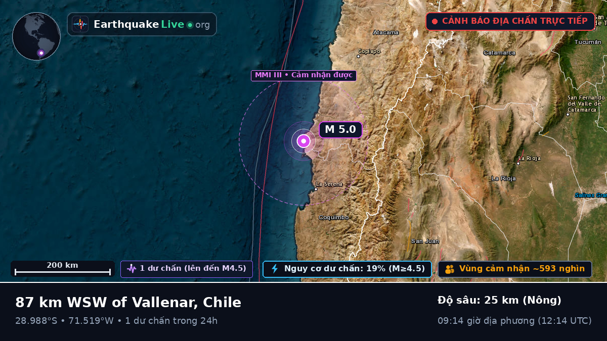 Coquimbo, Chile