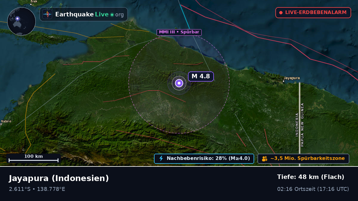 Papua, Indonesien