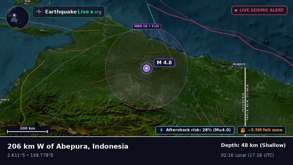 Papua, Indonesia