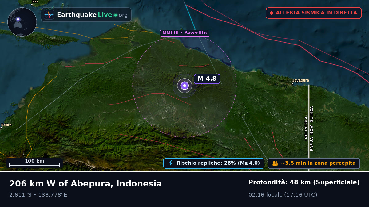 Papua, Indonesia