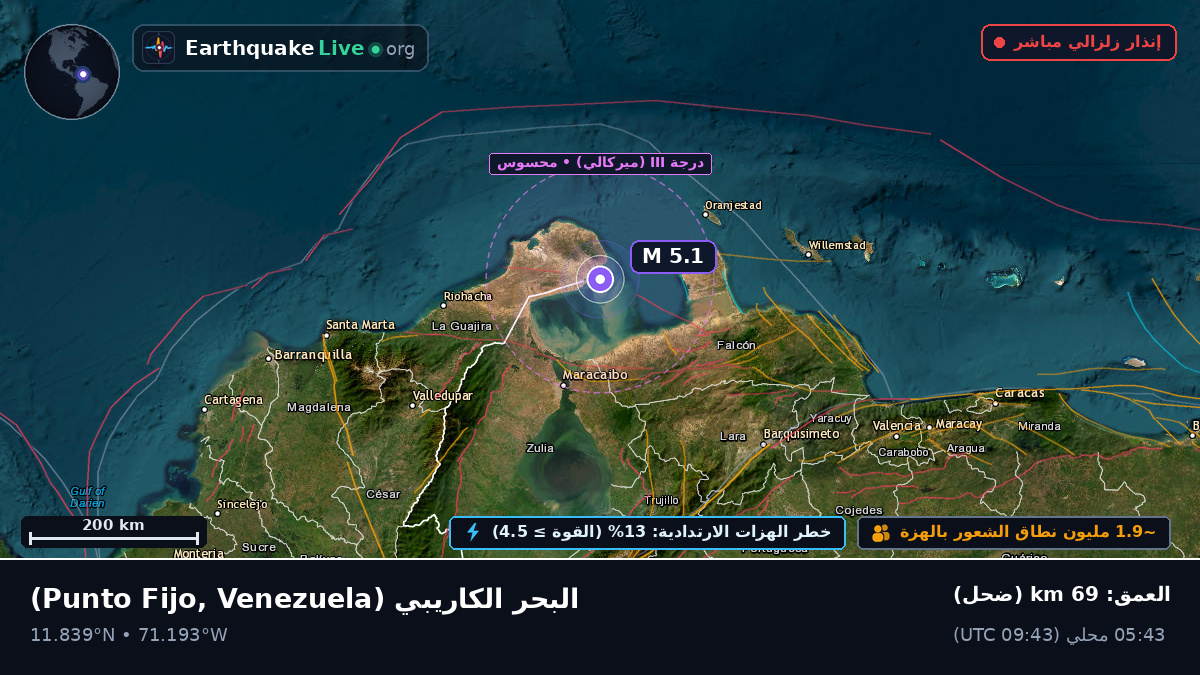 البحر الكاريبي (Venezuela)